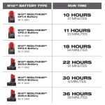 Milwaukee M12 FUEL 12V Cordless Oscillating Multi-Tool & Jobsite Radio Kit with (2) 3.0 Ah Batteries thumbnail 11