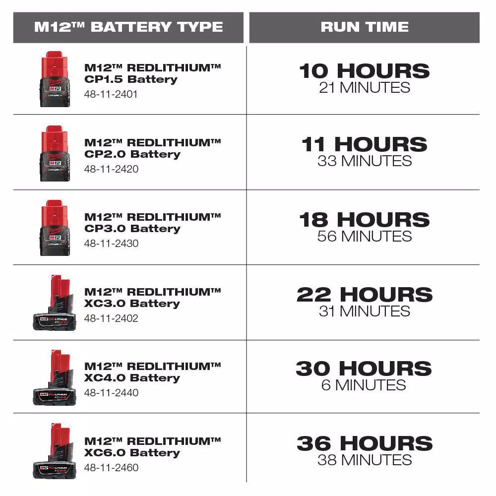 Milwaukee M12 FUEL 12V Cordless Oscillating Multi-Tool & Jobsite Radio Kit with (2) 3.0 Ah Batteries