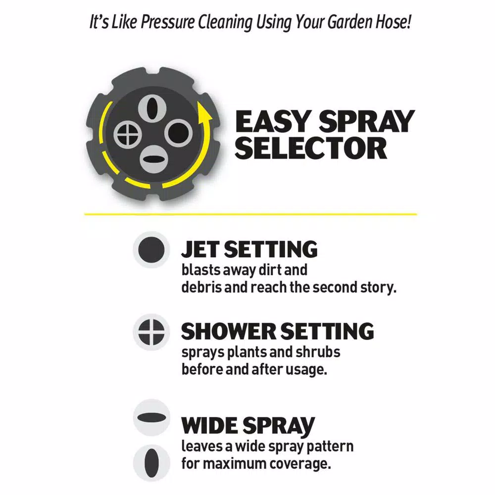Mold Armor E-Z House Wash Mold and Mildew Remover Hose End Sprayer, 64 oz (2-Pack)