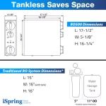 ISPRING RO500 Tankless Reverse Osmosis Water Filtration System with Smart Faucet, 500 GPD, 2:1 Pure to Drain Ratio thumbnail 8