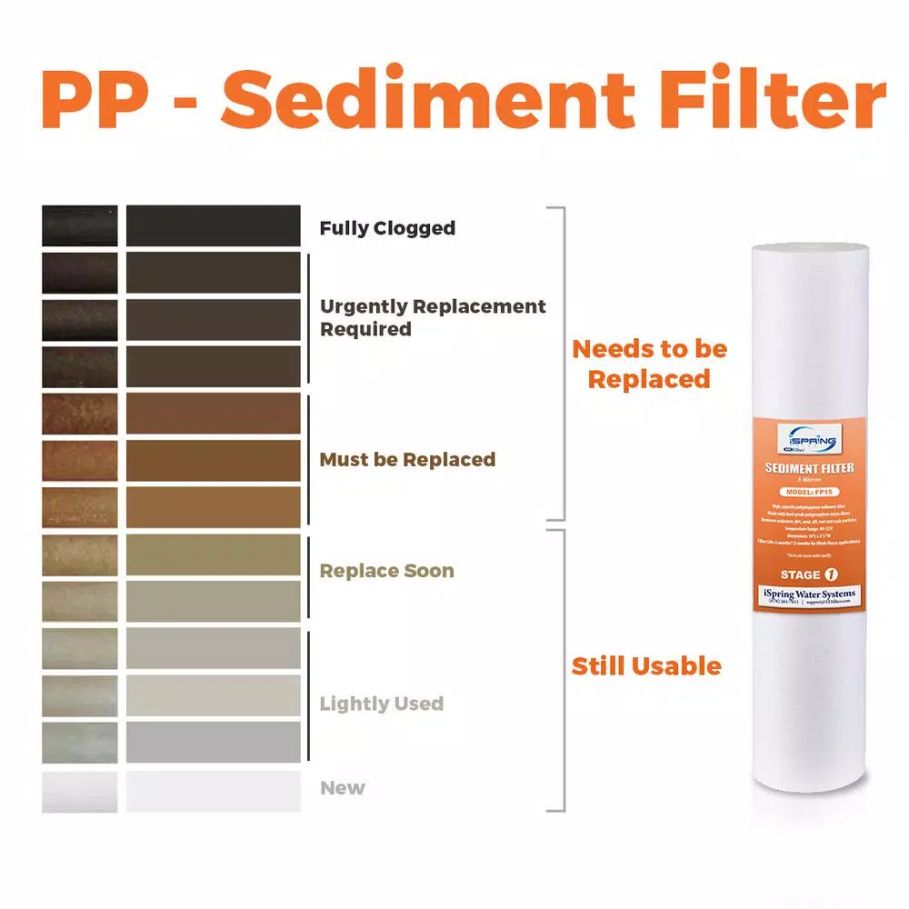 ISPRING 1-Micron 10 x 2.5-Inch Sediment Filter, Melt-Blown Polypropylene, 50-Pack