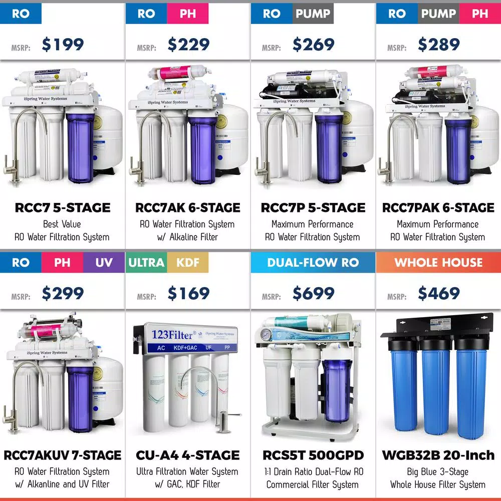iSpring Ice Maker Kit for Reverse Osmosis Systems with 20ft Tubing and Brass Fitting