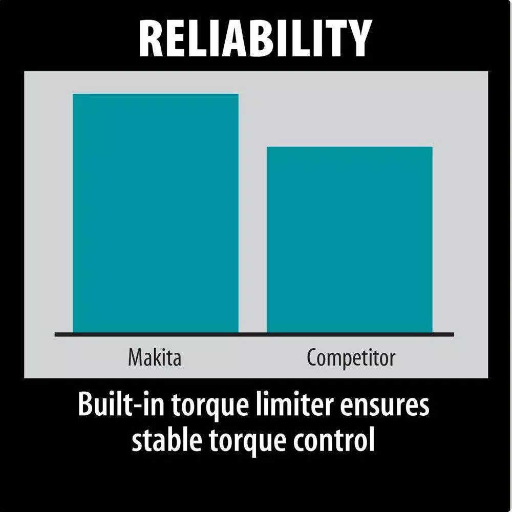 Makita 10 Amp SDS-Max Corded Rotary Hammer Drill with Hard Case