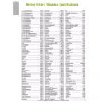 Berkey Black Water Filter Replacement Elements - Set of 2 thumbnail 5