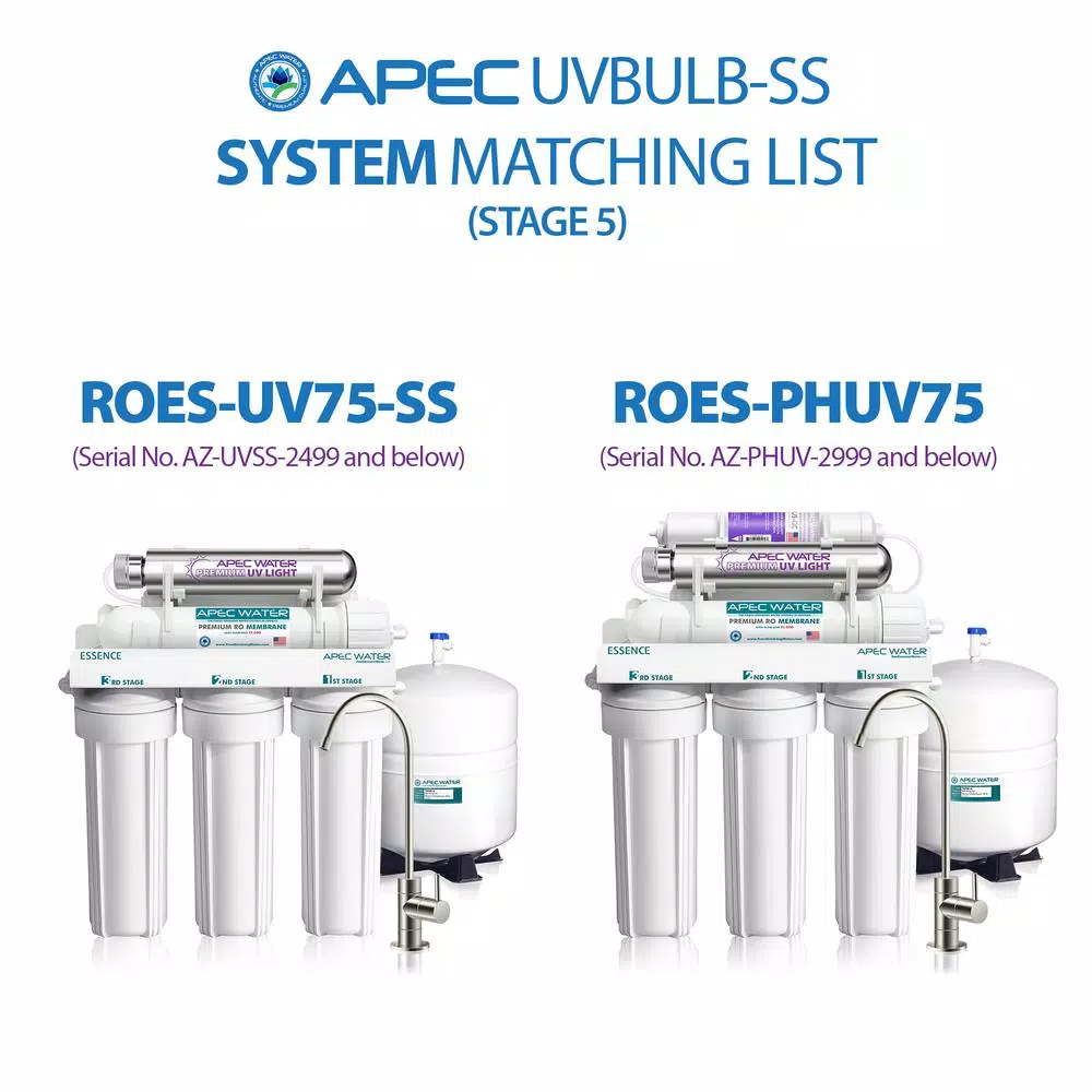 APEC Water Systems Essence ROES-UV75-SS Replacement UV Ultra Violet Light Bulb Water Filter Cartridge