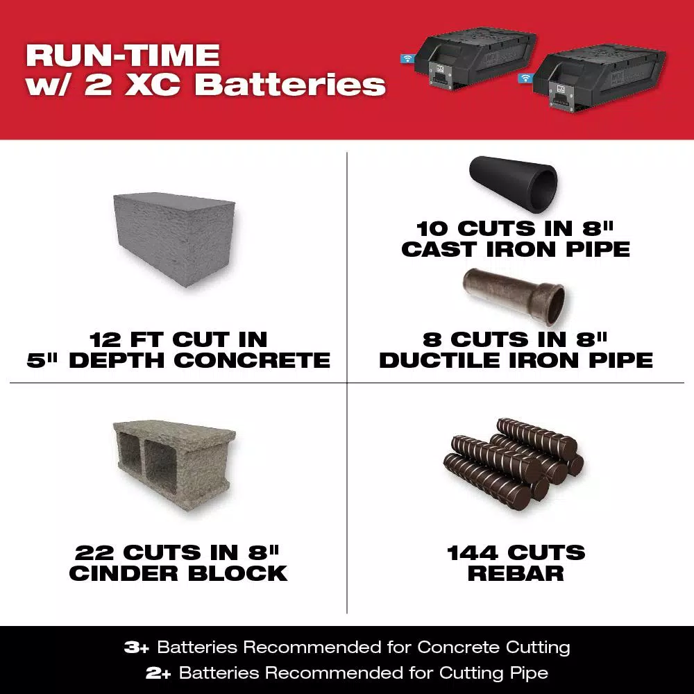 Milwaukee MX FUEL 14 in. Cordless Cut-Off Saw Kit with (2) Batteries and Charger