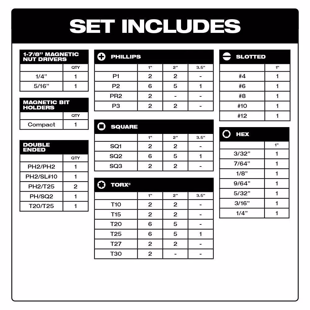 Milwaukee Hole Dozer & BIG HAWG Carbide Hole Saw and Driver Bit Set with PACKOUT Cases, 119-Piece