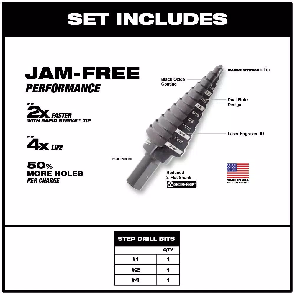 Milwaukee Black Oxide Step Drill Bit Set, 3-Piece Jam-Free Performance