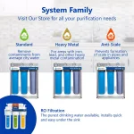 Express Water 1-Stage Whole House Sediment Water Filtration System with Pressure Gauge thumbnail 7