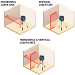 Bosch GLL 50 Self-Leveling Cross-Line Laser Level Kit, 50 ft. Range, Reconditioned thumbnail 3