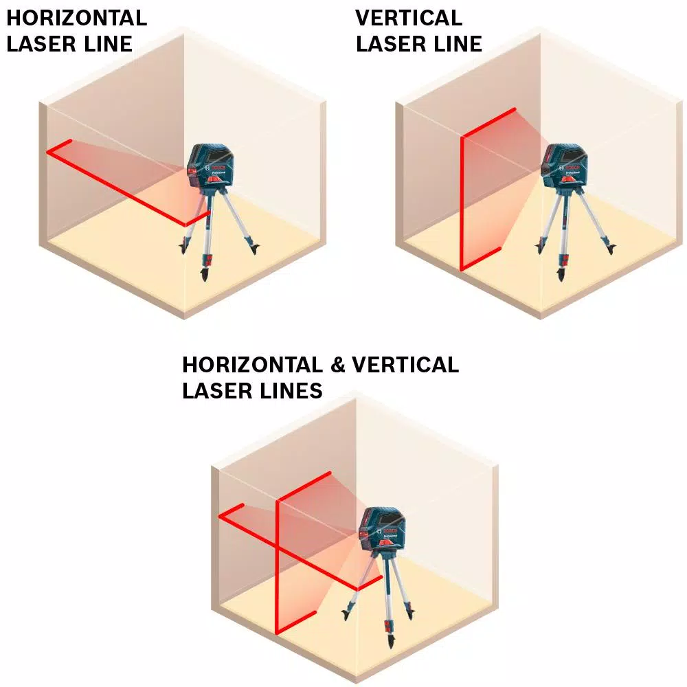 Bosch GLL 50 Self-Leveling Cross-Line Laser Level Kit, 50 ft. Range, Reconditioned