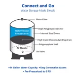 Express Water 20 Gallon Reverse Osmosis Storage Pressure Tank - RO Water Filtration Expansion Tank thumbnail 3