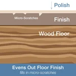 Bona Hardwood Floor Polish, 32 oz. Low-Gloss Protective Finish thumbnail 7