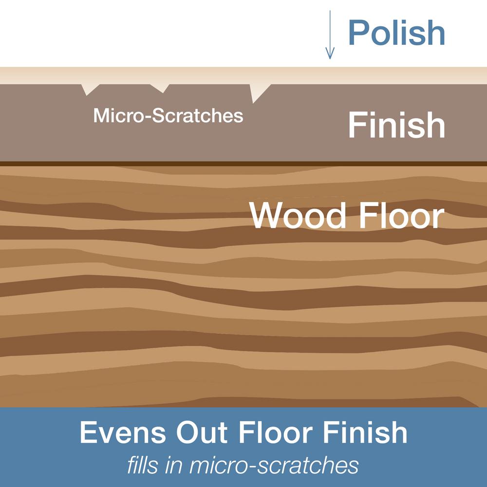 Bona Hardwood Floor Polish, 32 oz. Low-Gloss Protective Finish