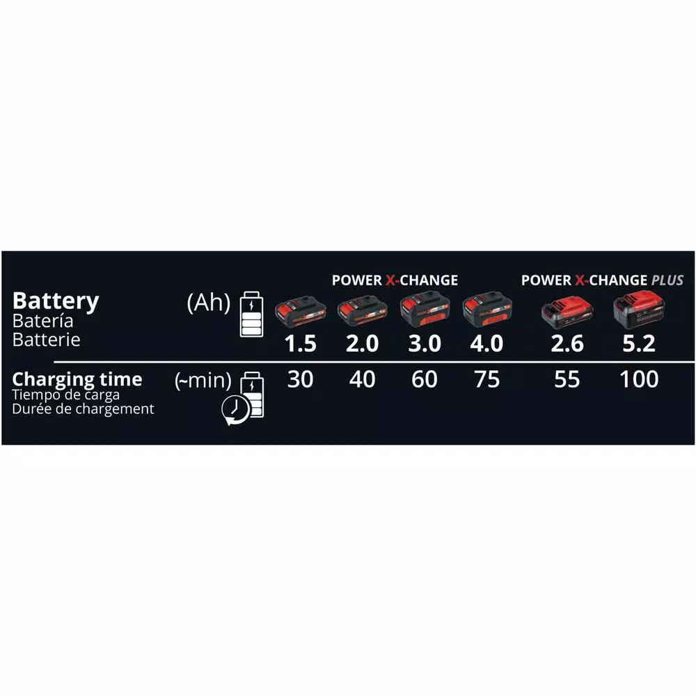 Einhell Power X-Change 18V 3A Dual Port Lithium-Ion Fast Battery Charger Station