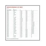Wright Tool 1-1/2 in. 30-Degree Angle Satin Open End Service Wrench thumbnail 3