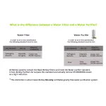 Berkey Black Water Filter Replacement Elements - Set of 2 thumbnail 3