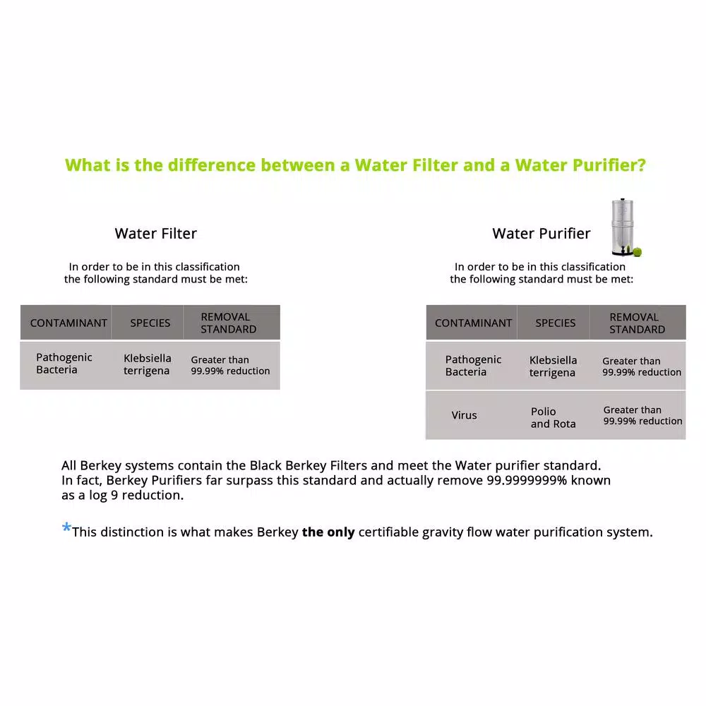 Berkey Black Water Filter Replacement Elements - Set of 2