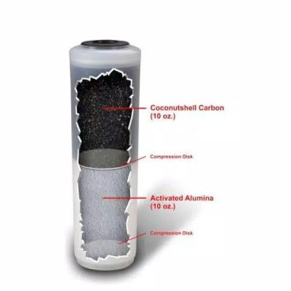 Perfect Water Technologies Home Master Jr. F2 Replacement Water Filter - Fluoride & Chlorine Removal