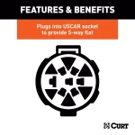CURT 5-Way Flat Replacement OE Socket, Plugs into USCAR Vehicle Socket thumbnail 2