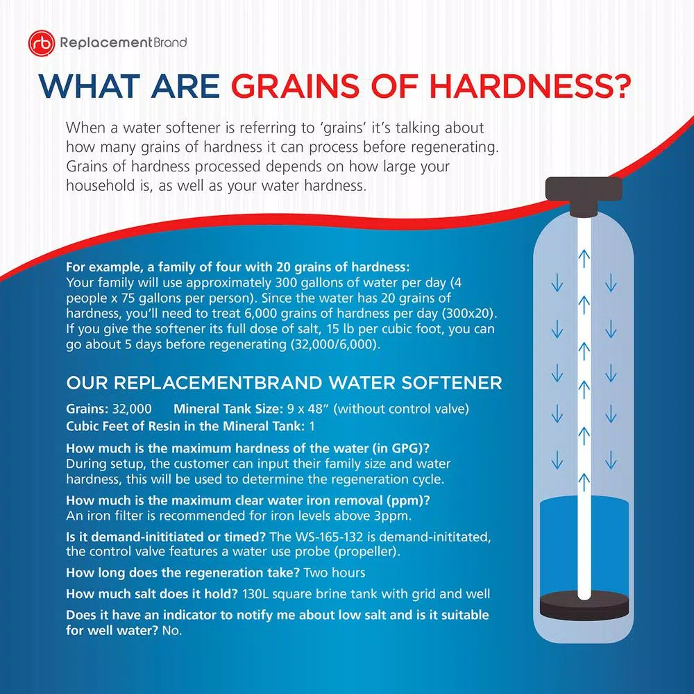 ReplacementBrand 32,000-Grain High Efficiency Digital Water Softener with LCD Display