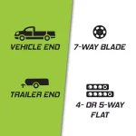 TowSmart 7-Way Blade to 4 or 5-Way Flat Electrical Trailer Adapter thumbnail 3