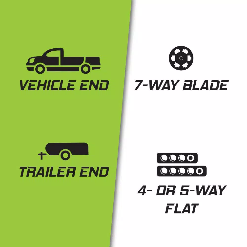 TowSmart 7-Way Blade to 4 or 5-Way Flat Electrical Trailer Adapter
