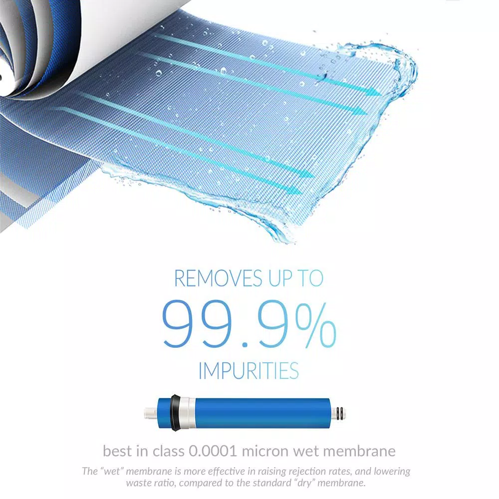 ISPRING 50GPD Reverse Osmosis Membrane Replacement Filter, 1.8 in. x 12 in. Standard Size
