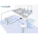AQUASURE Premier Elite 100 GPD Reverse Osmosis Water Filtration System with Electric Booster Pump thumbnail 4