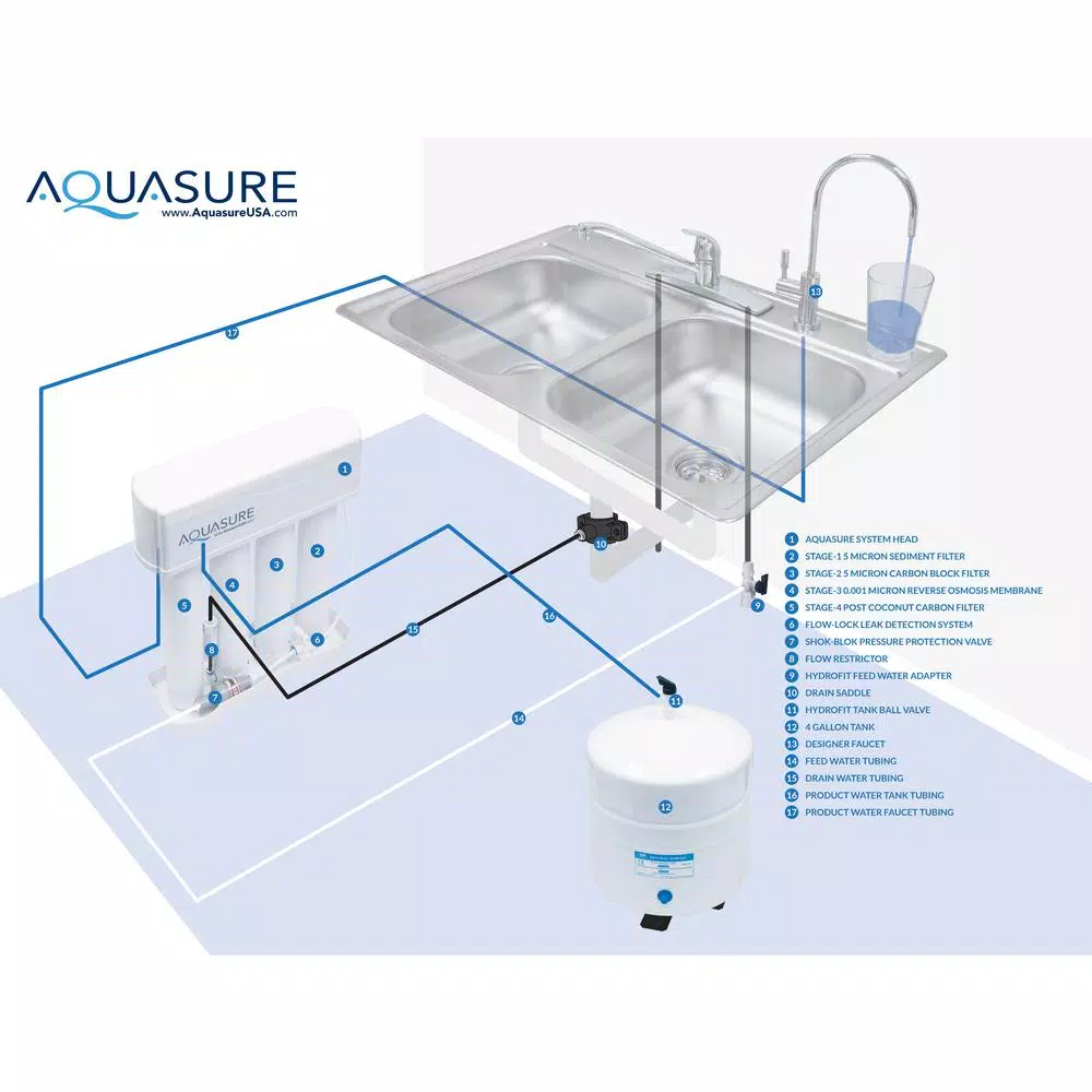 AQUASURE Premier Elite 100 GPD Reverse Osmosis Water Filtration System with Electric Booster Pump
