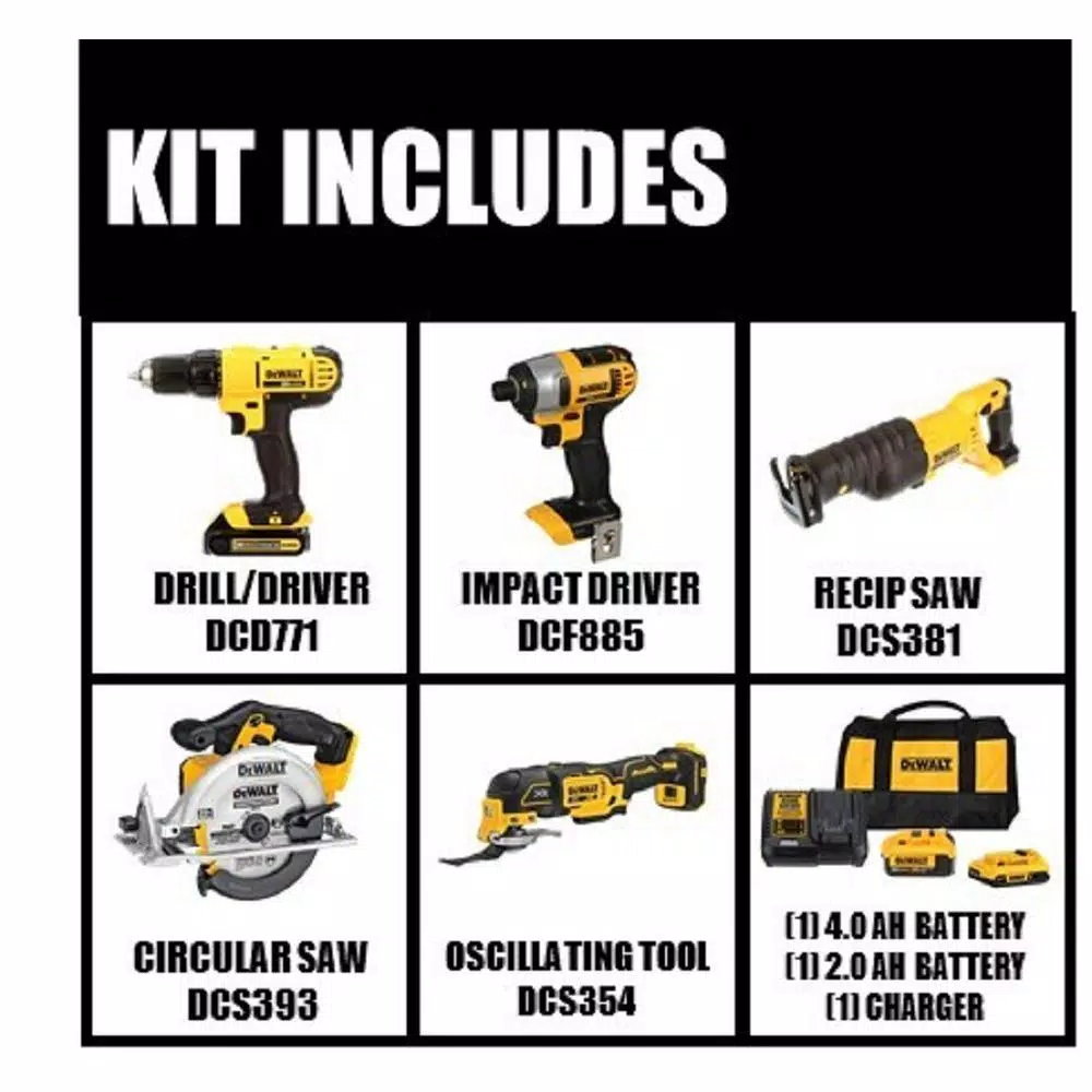 DEWALT 20V MAX Cordless 5-Tool Combo Kit with 4.0Ah & 2.0Ah Batteries, Charger, Grinder & Tool Bag