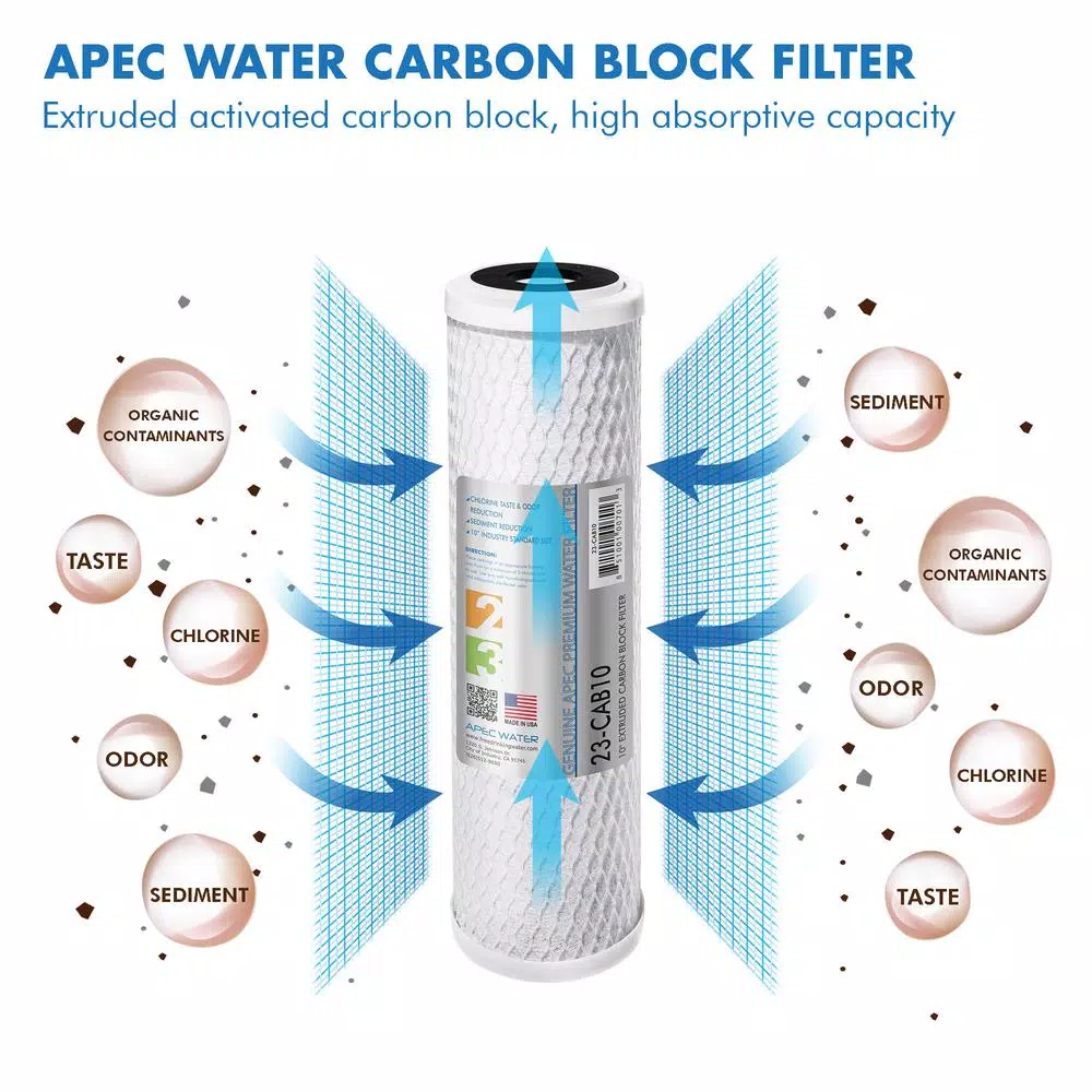APEC Water Systems Ultimate 10 in. Super Capacity Replacement Filter Set for RO-PH90 pH+ Reverse Osmosis Systems