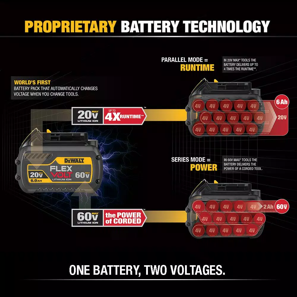 DEWALT FLEXVOLT 12.0 Ah Lithium-Ion Battery 20V/60V MAX (6-Pack)