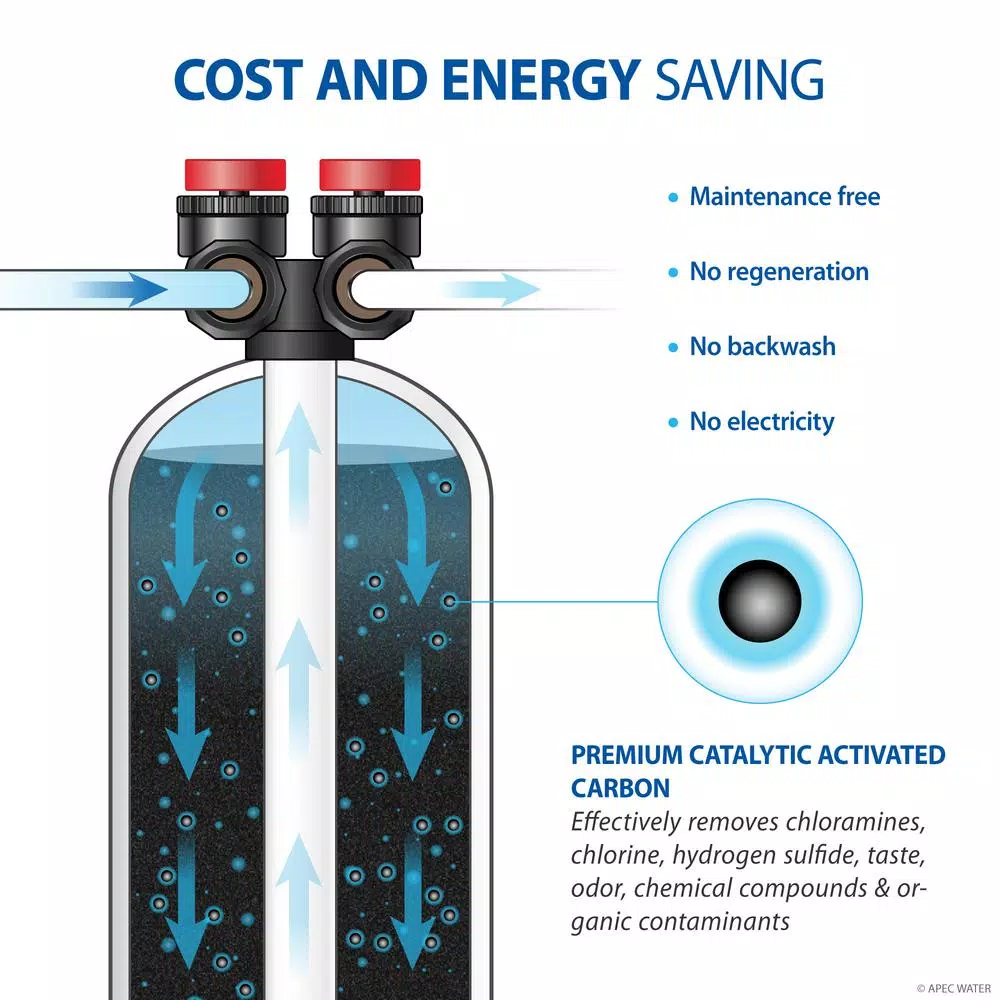 APEC Water Systems APEC Whole House Water Filtration and Salt-Free Water Softener System, 10 GPM