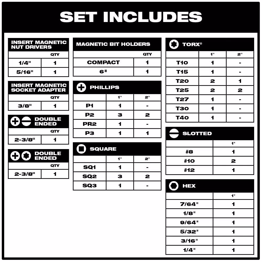Milwaukee SHOCKWAVE 66-Piece Impact Duty Driver, Cobalt Drill, and Step Bit Set