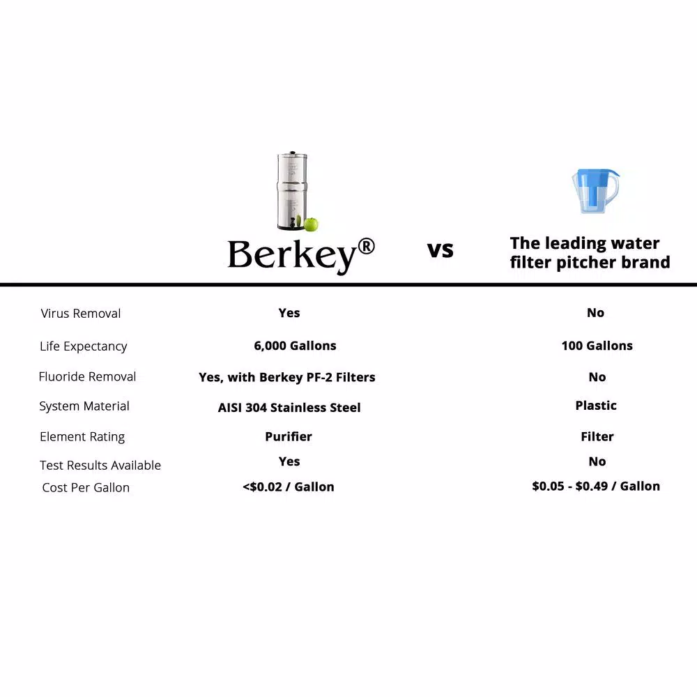 Berkey Go Berkey Water Filtration Kit with Black Filter Cartridge