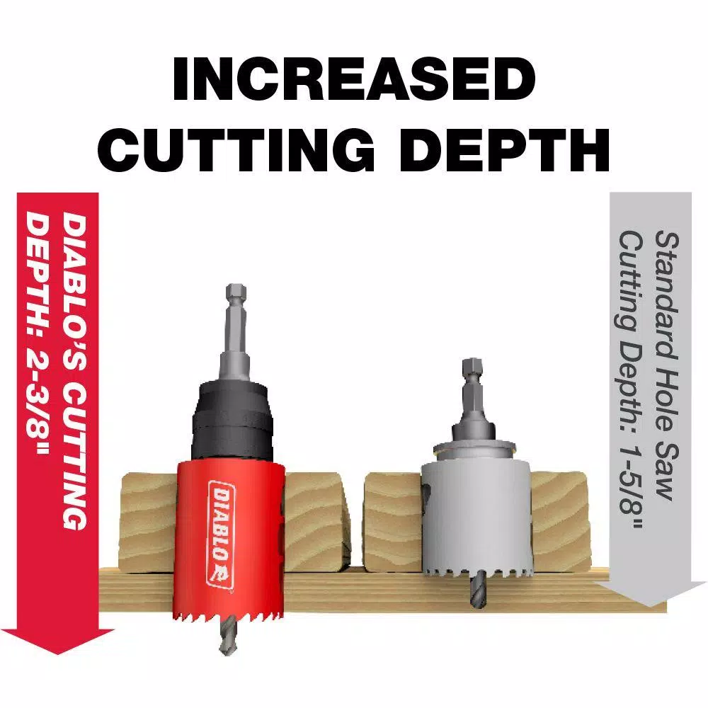 DIABLO 4-3/4 in. Bi-Metal Hole Saw, Multi-Purpose
