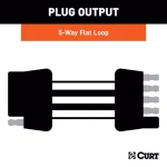 CURT 5-Way Flat Connector Plug & Socket with 72" Color-Coded Wires thumbnail 4