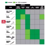Milwaukee 3 in. x 12 in. SDS-Max SLEDGE Steel Scaling Chisel thumbnail 6