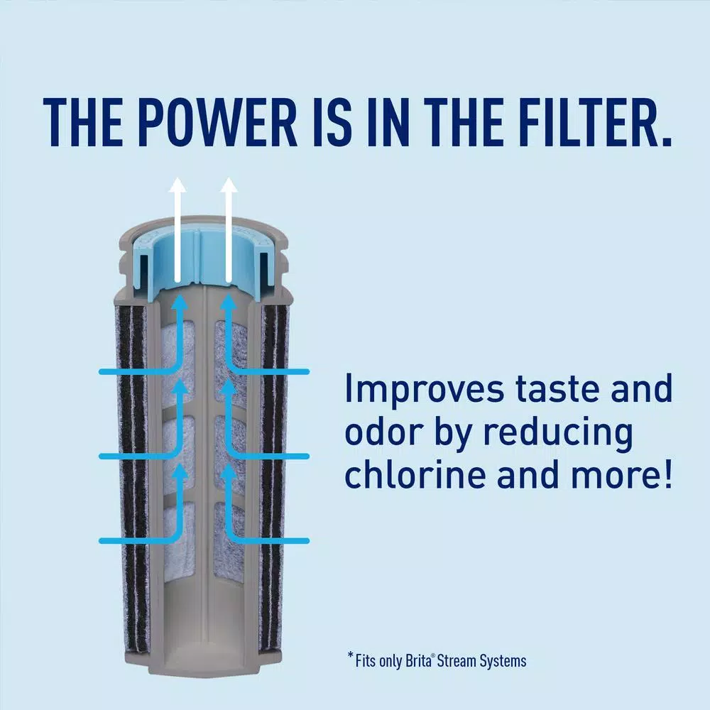 Brita Stream 10-Cup Filter-As-You-Pour Water Pitcher with Filter, Lake Blue