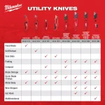 Milwaukee FASTBACK Folding Utility Knife with Blade Storage and Gut Hook thumbnail 10