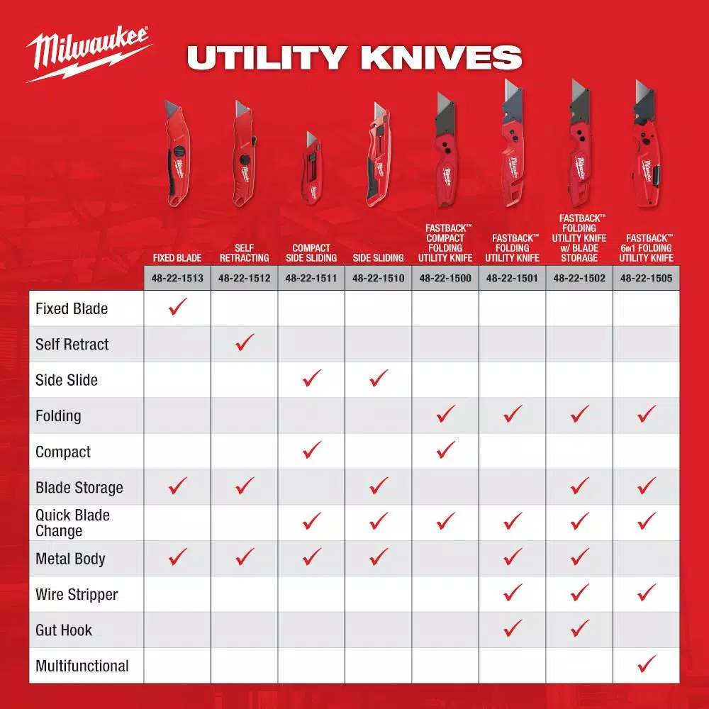 Milwaukee FASTBACK Folding Utility Knife with Blade Storage and Gut Hook