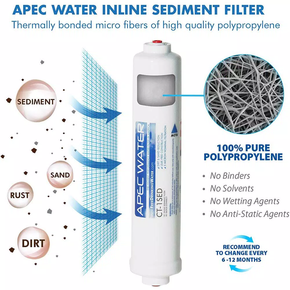 APEC Water Systems Replacement Filter Set for RO-CTOP Countertop Reverse Osmosis Systems, 4-Pack