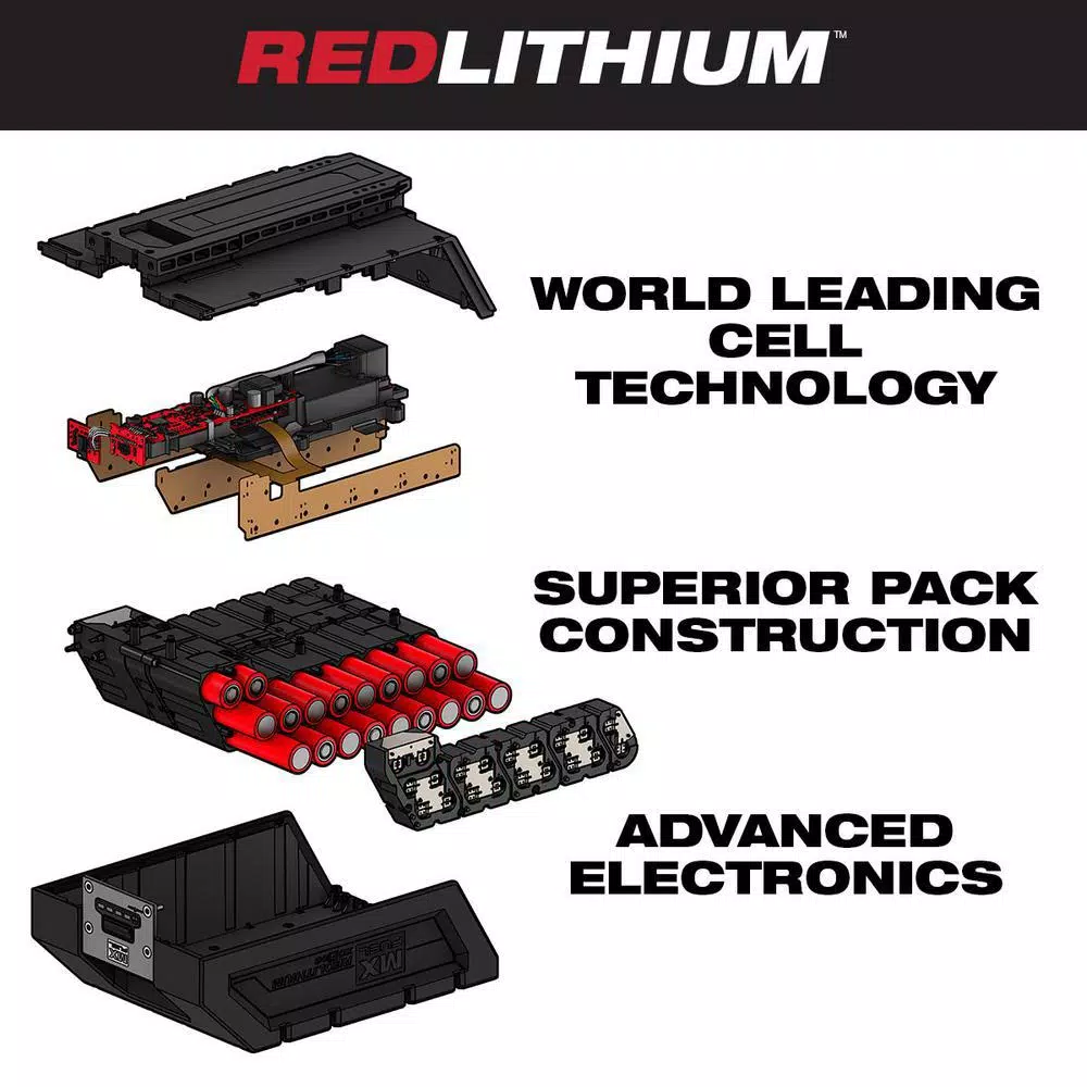 Milwaukee MX FUEL REDLITHIUM XC406 Battery and Charger Expansion Kit (2 Batteries, 1 Charger)