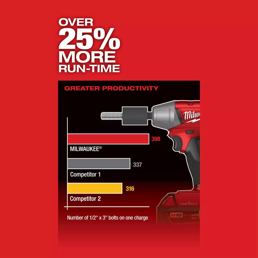 Milwaukee M18 FUEL 1/2 in. Compact Impact Wrench with Pin Detent, ONE-KEY, Brushless, Tool-Only