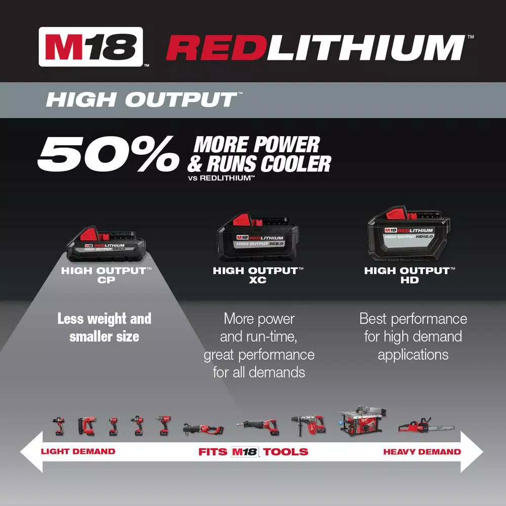 Milwaukee M18 REDLITHIUM HIGH OUTPUT CP 3.0Ah 18V Lithium-Ion Battery Pack (2-Pack)