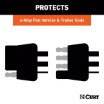 CURT 4-Way Flat Connector Dust Cover Set - Black Rubber Trailer Plug and Socket Covers thumbnail 2