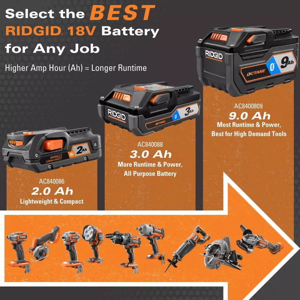 RIDGID 18V SubCompact Brushless Drill Driver and Impact Driver Combo Kit with (2) 2.0 Ah Batteries