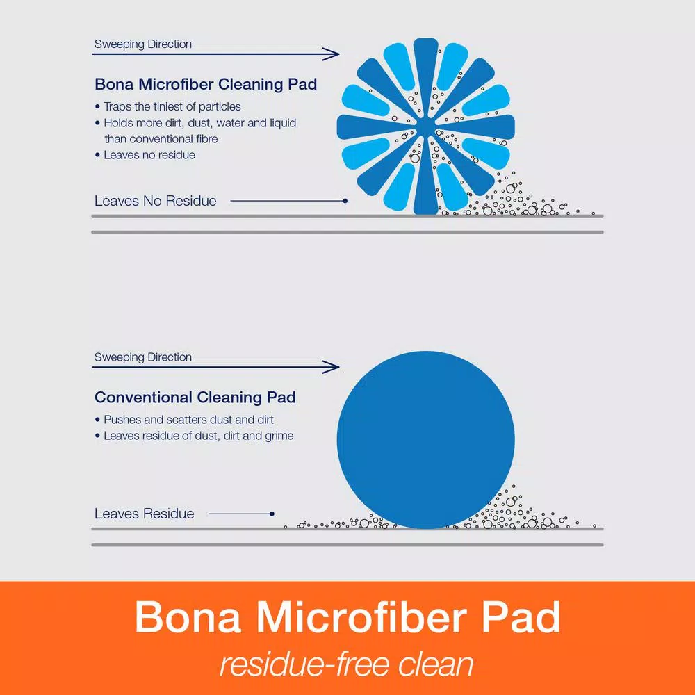 Bona Microfiber Cleaning Pad for Flat Mops