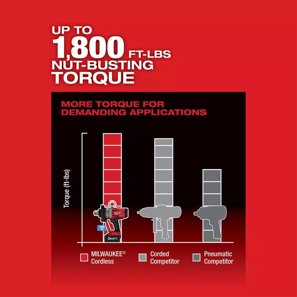 Milwaukee M18 FUEL 1 in. High Torque Impact Wrench with ONE-KEY, 18V Brushless Cordless (Tool-Only)